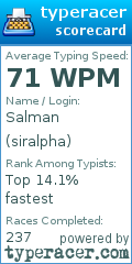 Scorecard for user siralpha