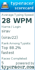 Scorecard for user sirav22