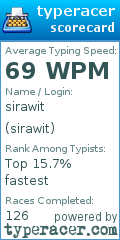 Scorecard for user sirawit