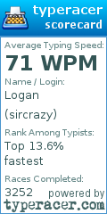Scorecard for user sircrazy