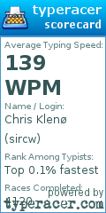 Scorecard for user sircw