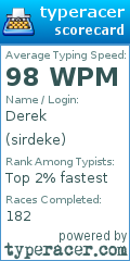 Scorecard for user sirdeke