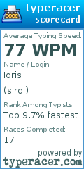 Scorecard for user sirdi