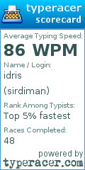 Scorecard for user sirdiman
