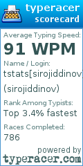 Scorecard for user sirojiddinov