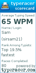 Scorecard for user sirsam21