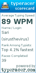 Scorecard for user sirusthevirus