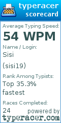 Scorecard for user sisi19