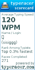 Scorecard for user sisiggg