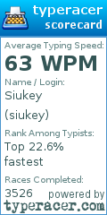 Scorecard for user siukey