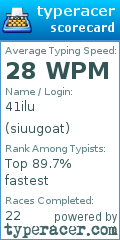 Scorecard for user siuugoat