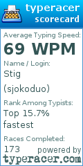 Scorecard for user sjokoduo