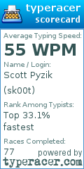 Scorecard for user sk00t