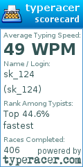 Scorecard for user sk_124