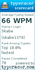 Scorecard for user skabe1379