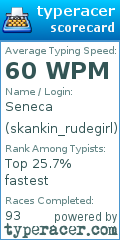 Scorecard for user skankin_rudegirl