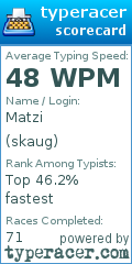 Scorecard for user skaug