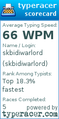 Scorecard for user skbidiwarlord