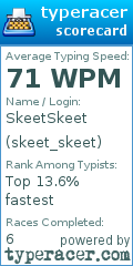 Scorecard for user skeet_skeet