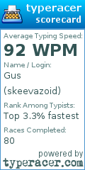 Scorecard for user skeevazoid