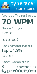 Scorecard for user skelloo