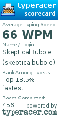 Scorecard for user skepticalbubble