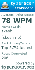 Scorecard for user skeshmp