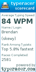 Scorecard for user skewy