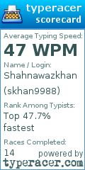 Scorecard for user skhan9988