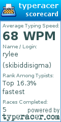 Scorecard for user skibiddisigma