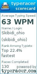 Scorecard for user skibidi_ohio