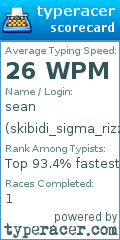 Scorecard for user skibidi_sigma_rizz