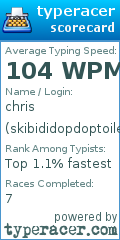 Scorecard for user skibididopdoptoilet