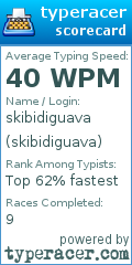 Scorecard for user skibidiguava