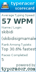 Scorecard for user skibidisigmamale
