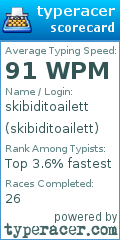Scorecard for user skibiditoailett
