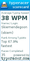 Scorecard for user skiem