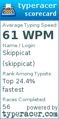 Scorecard for user skippicat