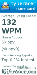 Scorecard for user skippy9