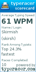 Scorecard for user skirsh