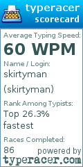 Scorecard for user skirtyman