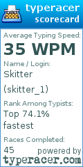 Scorecard for user skitter_1