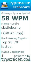 Scorecard for user skittlebump