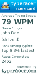 Scorecard for user skitzoid
