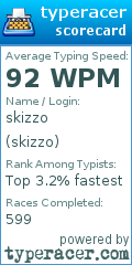 Scorecard for user skizzo