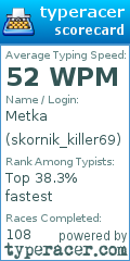Scorecard for user skornik_killer69