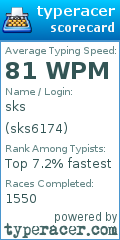 Scorecard for user sks6174
