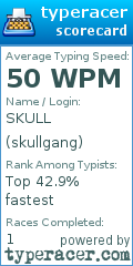 Scorecard for user skullgang