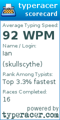 Scorecard for user skullscythe