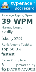 Scorecard for user skully079